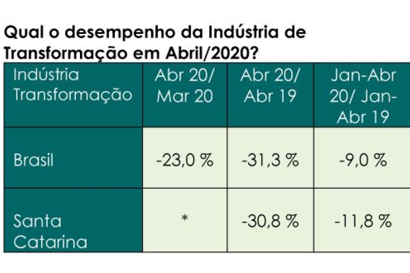 Desempenho de janeiro a abril