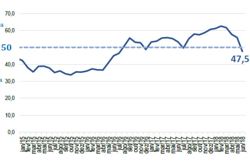Índice de confiança