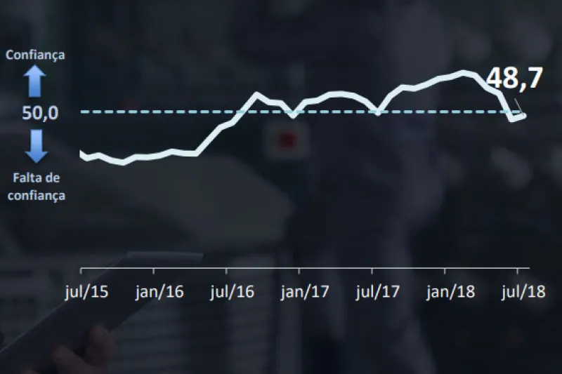 Índice de confiança