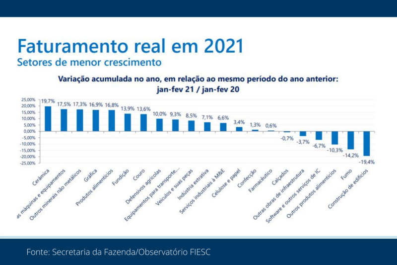 Indústria deve ter 2° semestre melhor